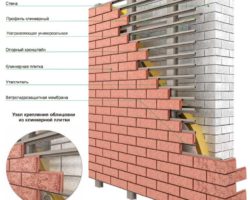 Монтаж термопанелей своими руками: как крепятся и как обшить фасад | ptichiibereg.ru